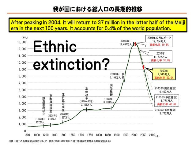 Rapid population decline