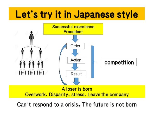 Let's try it in Japanese style